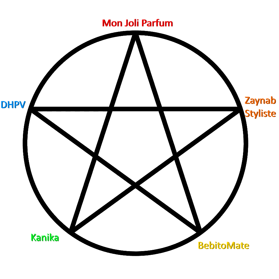 Méthodologie de l'étoile : ma base